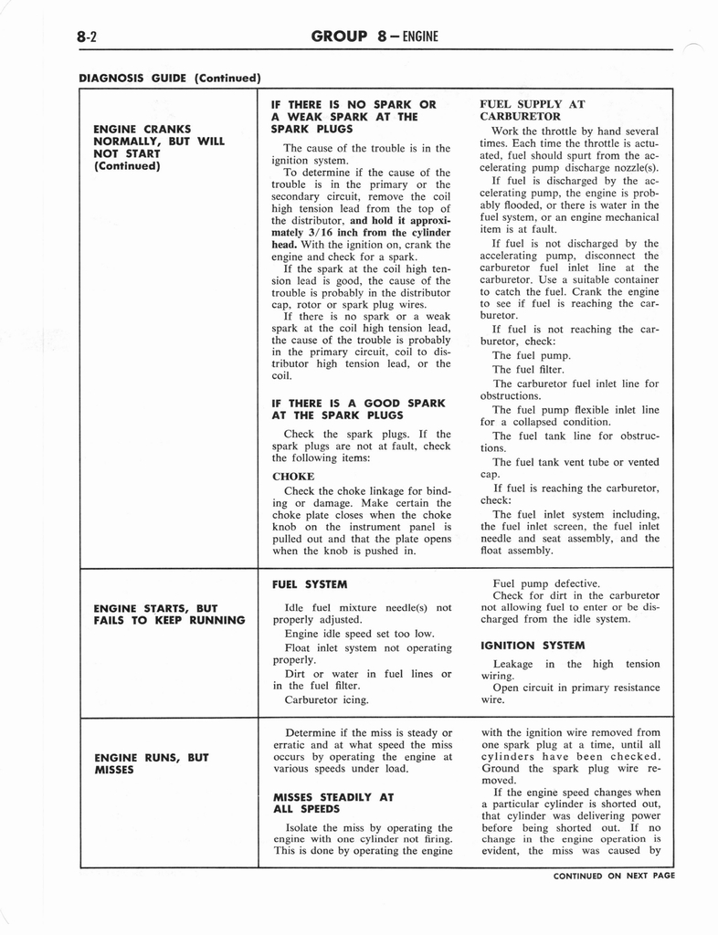 n_1964 Ford Truck Shop Manual 8 002.jpg